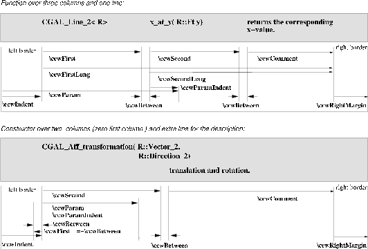 Horizontal layout with two examples: A function that fits well in three columns and a constructor formatted in two columns and three lines.